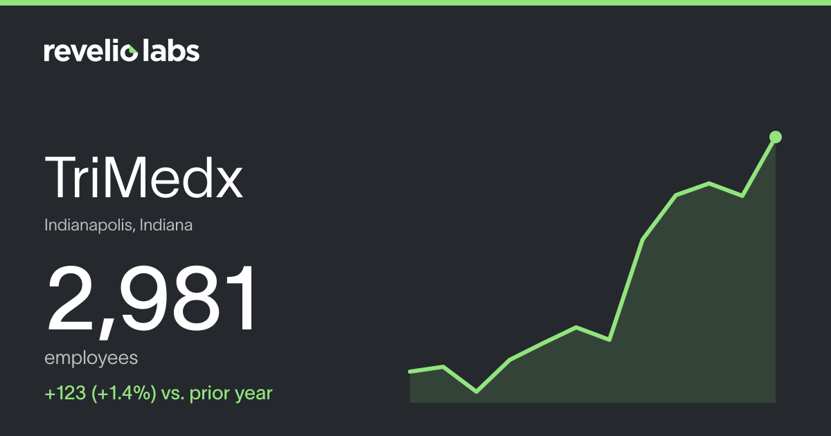 TriMedx Number of Employees 2026 | Employee Count & Headcount Data ...