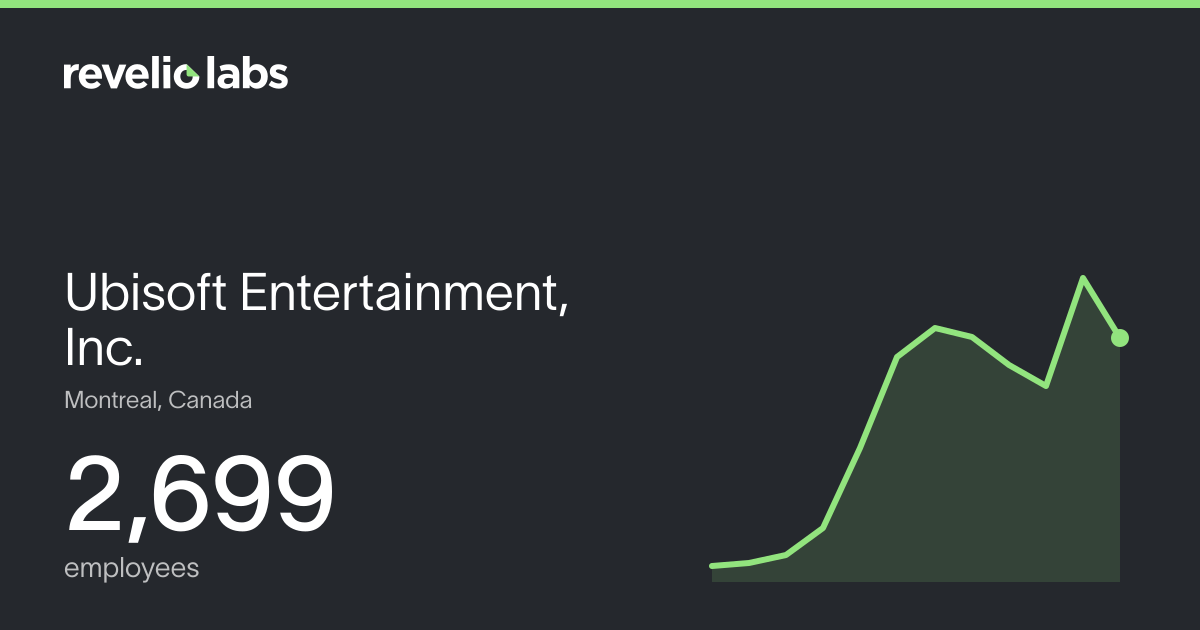 Ubisoft Entertainment, Inc. Number of Employees 2026 | Employee Count ...
