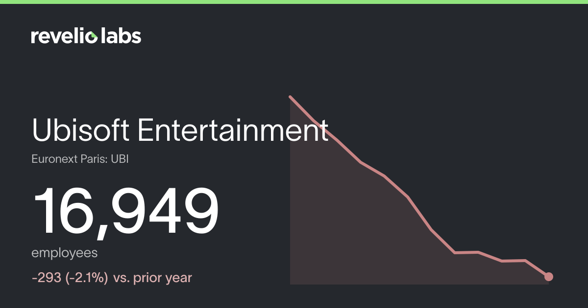Ubisoft Entertainment Number of Employees 2026 | Employee Count ...