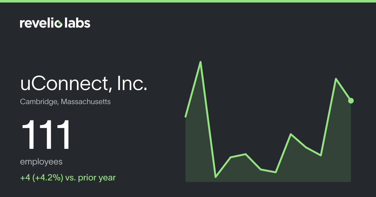 uConnect, Inc. Number of Employees 2026 | Employee Count & Headcount ...