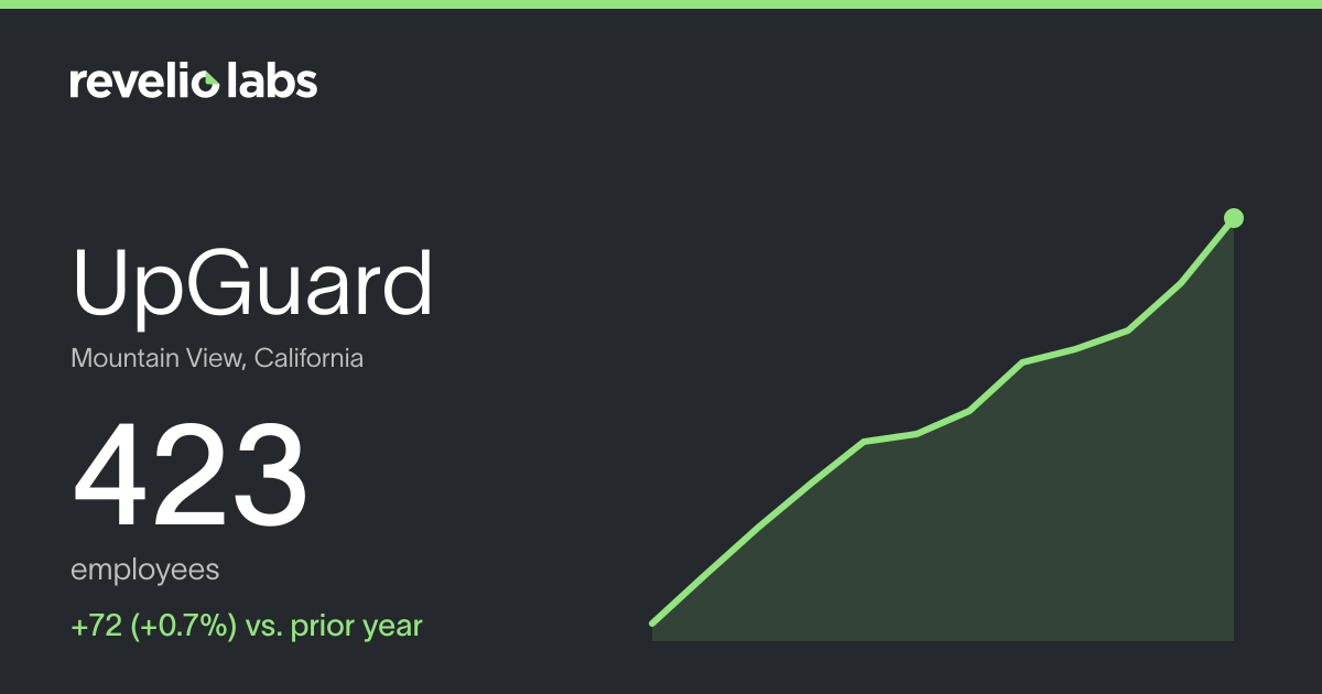 UpGuard Number of Employees 2026 | Employee Count & Headcount Data ...