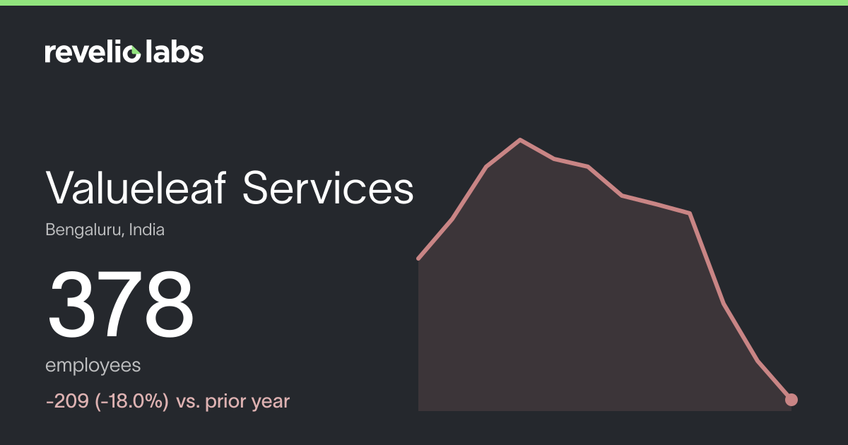 Valueleaf Services Number of Employees 2026 | Employee Count ...