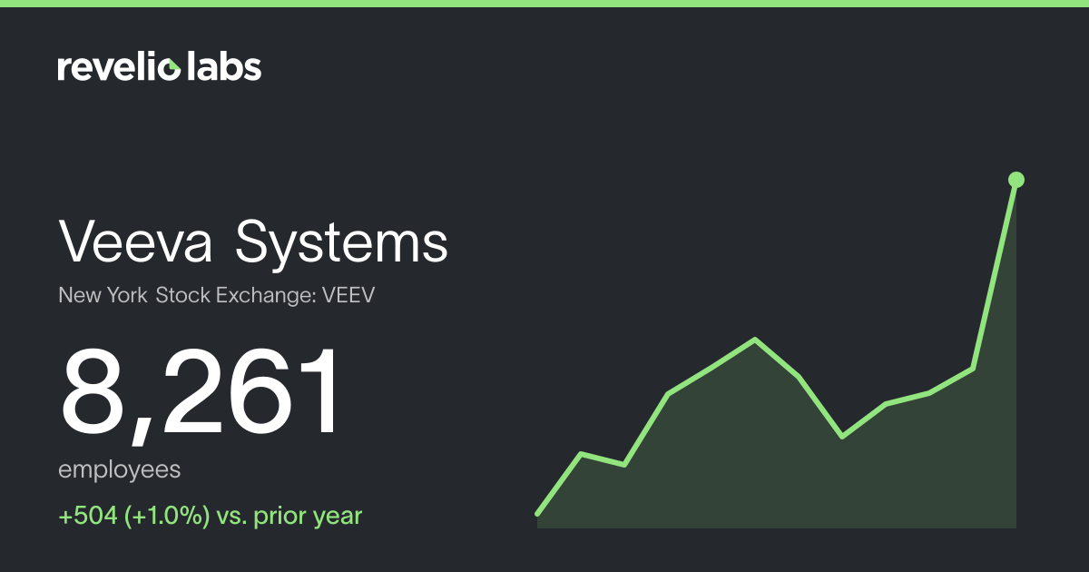 Veeva Systems Number of Employees 2026 | Employee Count & Headcount ...