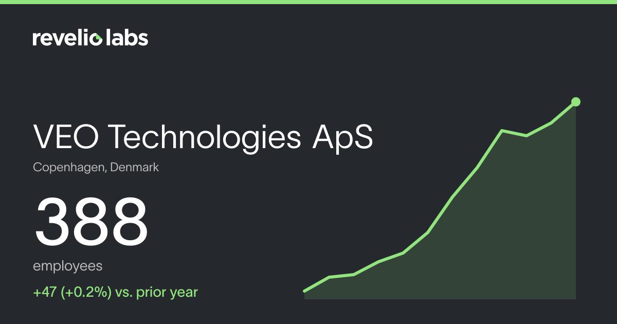 VEO Technologies ApS Number of Employees 2026 | Employee Count ...