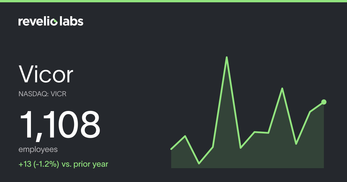 Vicor Number of Employees 2026 | Employee Count & Headcount Data ...