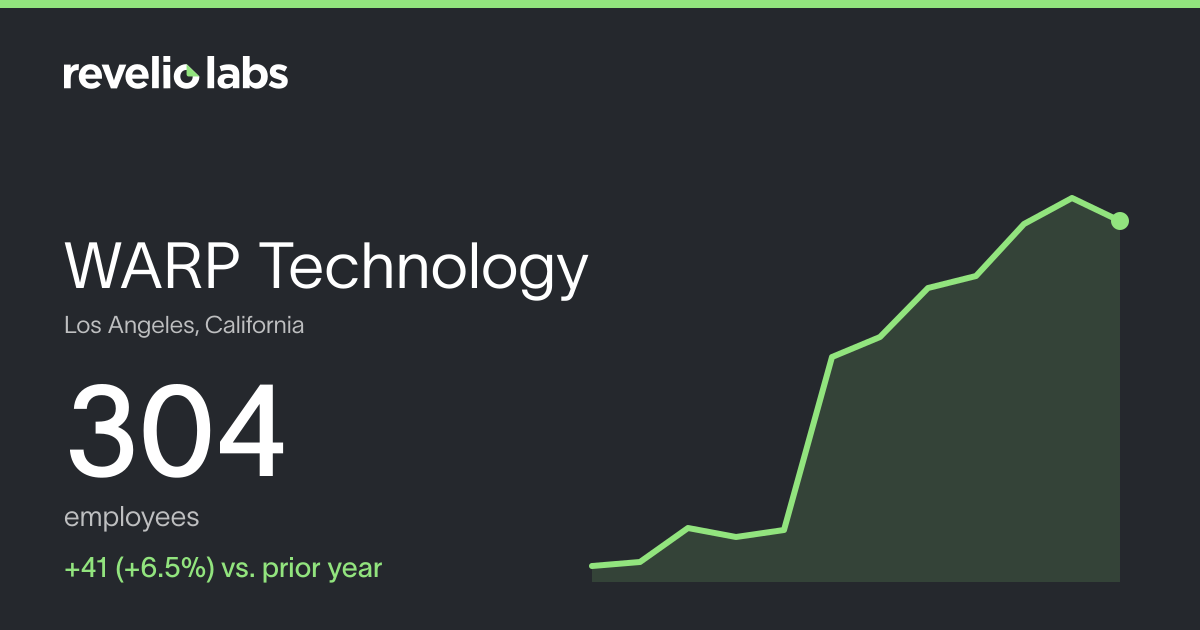 WARP Technology Number of Employees 2026 | Employee Count & Headcount ...