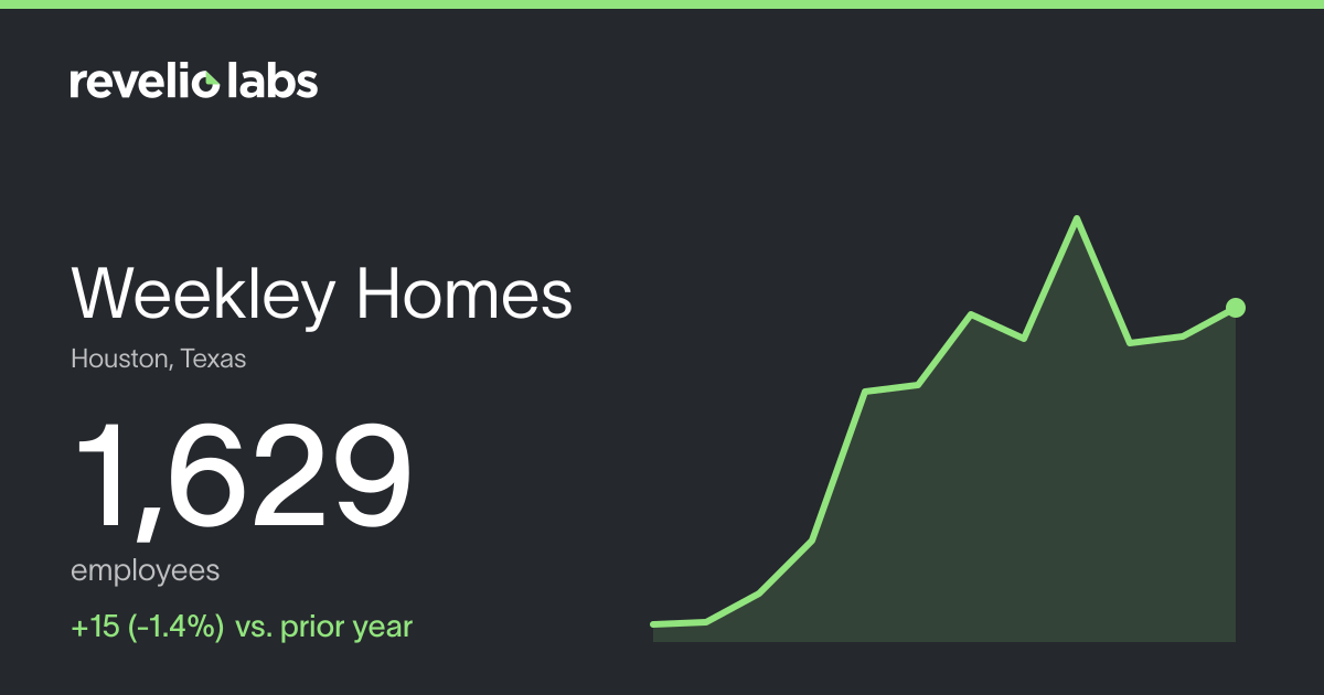 Weekley Homes Number of Employees 2026 | Employee Count & Headcount ...