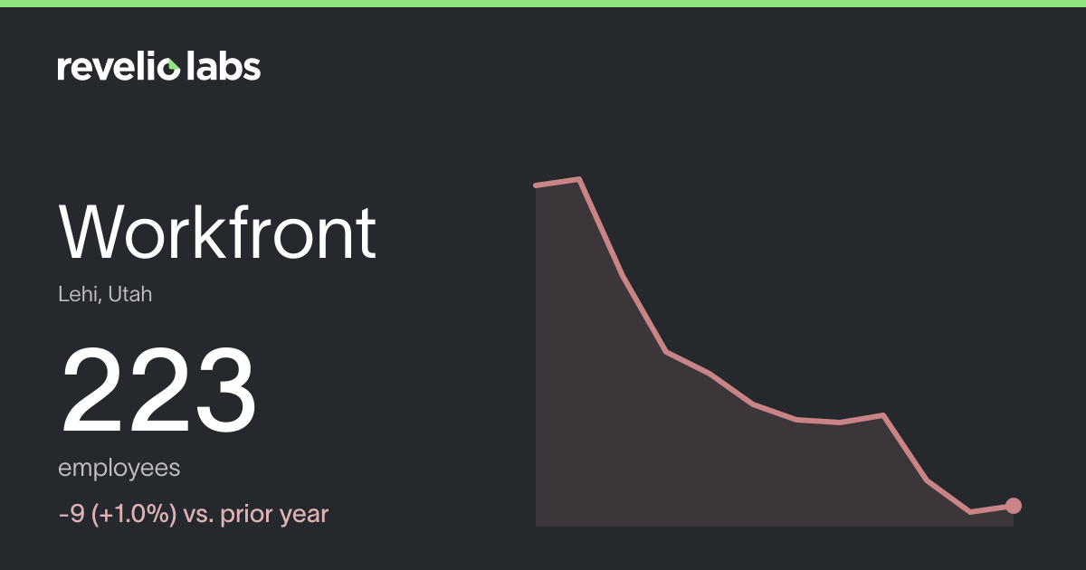 Workfront Number of Employees 2026 | Employee Count & Headcount Data ...