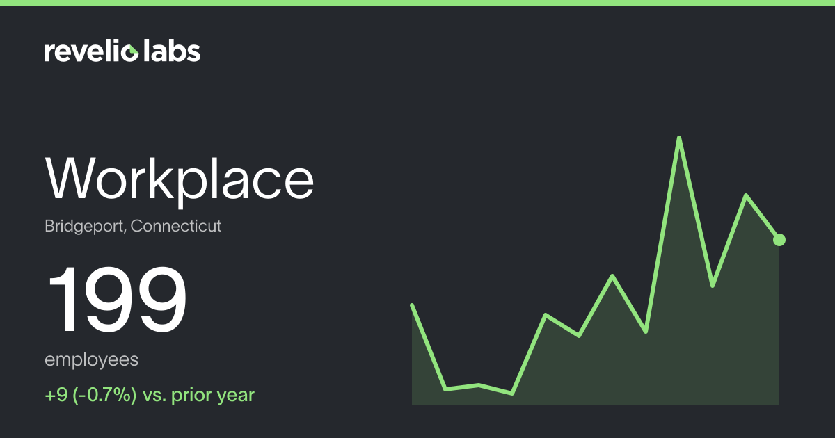 Workplace Number of Employees 2026 | Employee Count & Headcount Data ...