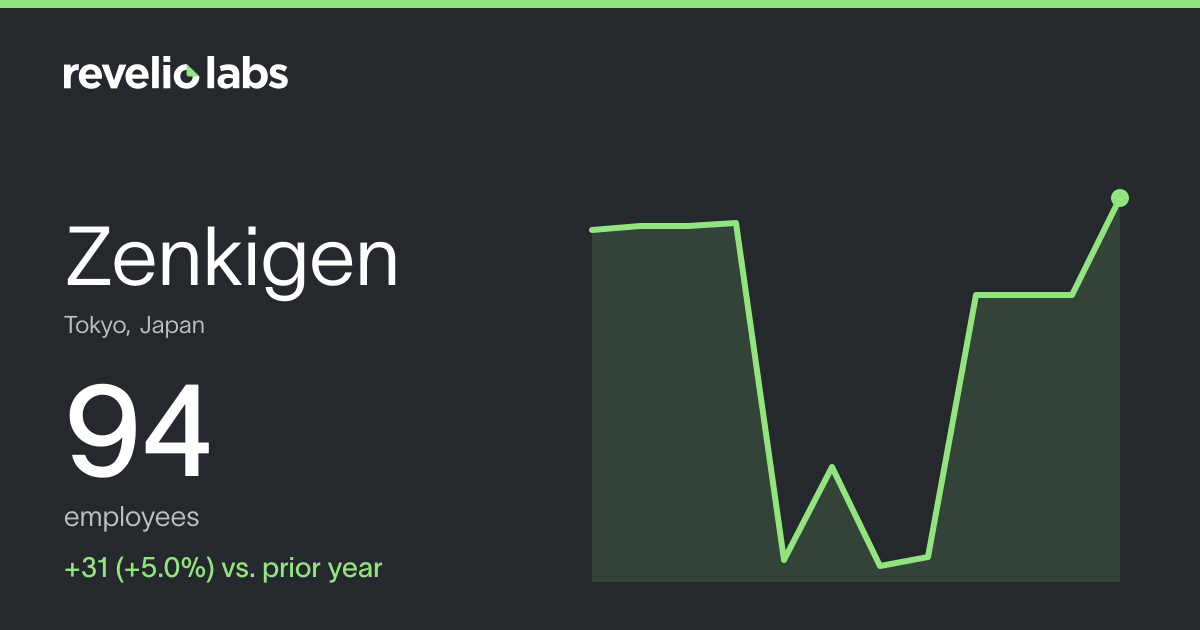 Zenkigen Number of Employees 2026 | Employee Count & Headcount Data ...