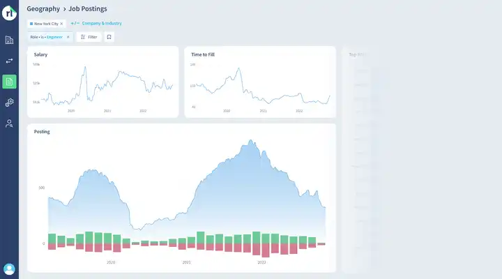 dashboard postings